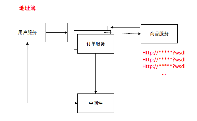 JavaGuide-Zookeeper-初步认识-注册中心地址薄.png