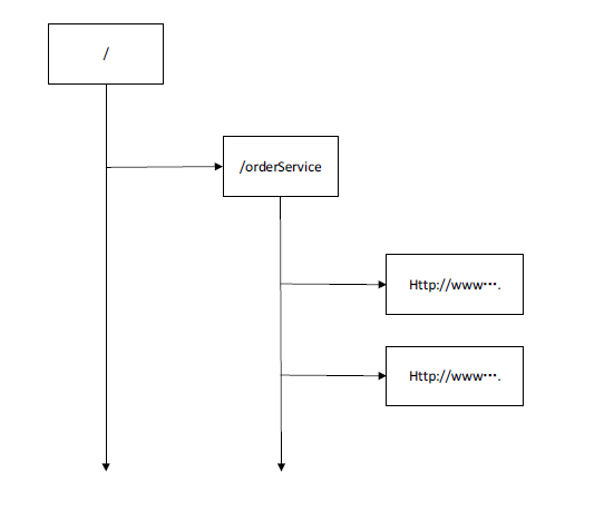 JavaGuide-Zookeeper-初步认识-zookeeper-目录结构.png