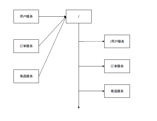 JavaGuide-Zookeeper-初步认识-zookeeper-服务实例目录.png