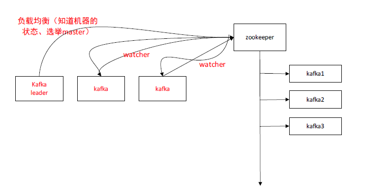 JavaGuide-Zookeeper-初步认识-zookeeper-负载均衡.png