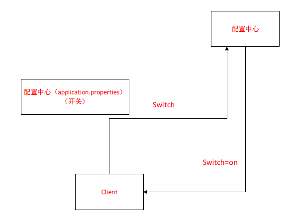 JavaGuide-Zookeeper-初步认识-zookeeper-作为配置中心.png
