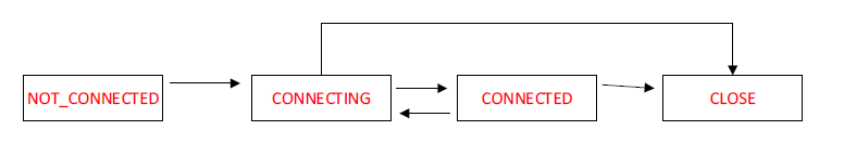 JavaGuide-Zookeeper-初步认识-zookeeper-会话状态.png