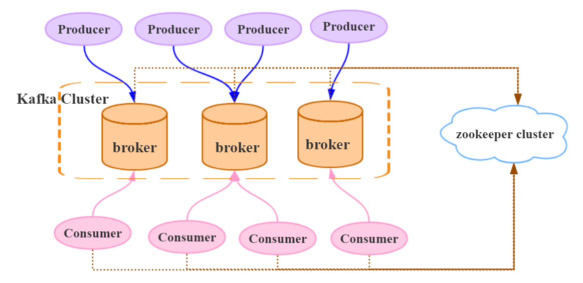 JavaGuide_Kafka_通信1_Kafka通信分区.png