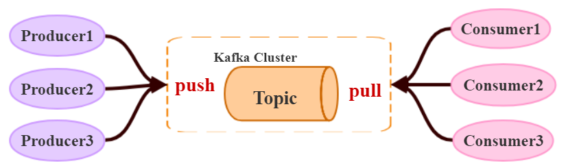 JavaGuide_Kafka_通信2_Topic图解.png