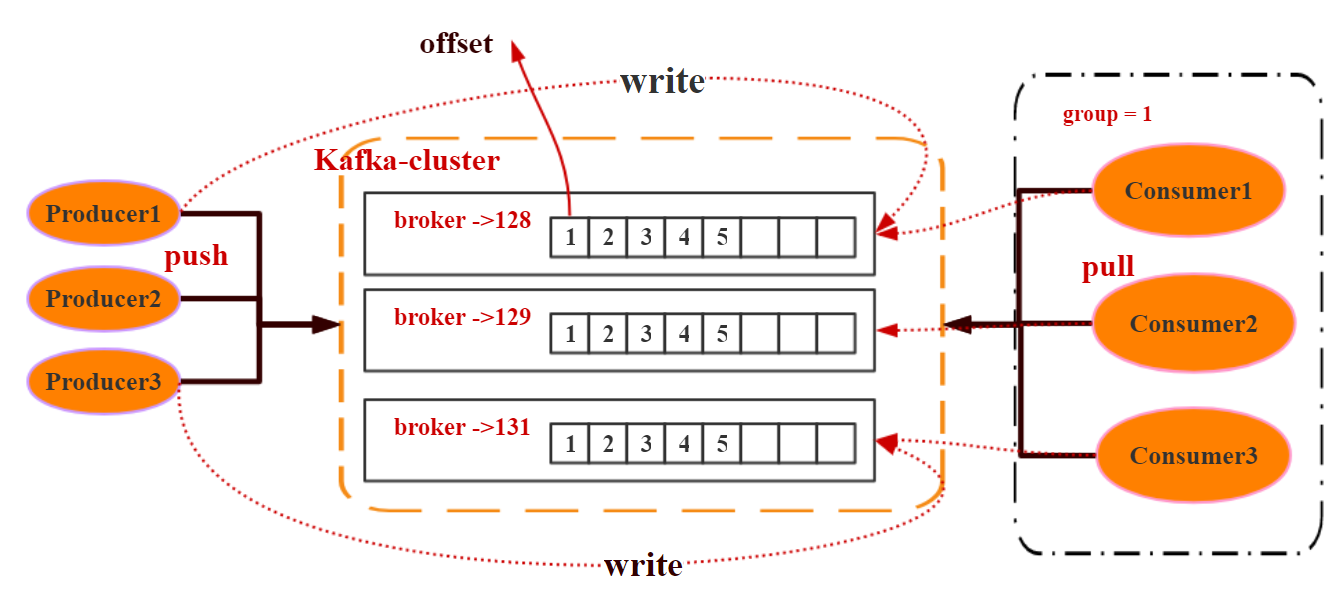 JavaGuide_Kafka_通信2_消费原理展示.png