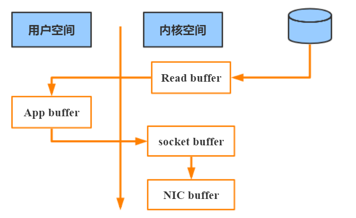 JavaGuide_Kafka_通信2_零拷贝.png