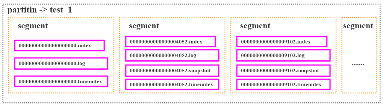 JavaGuide_Kafka_通信3_segment_分成三段.png