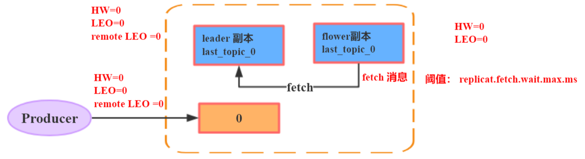 JavaGuide_Kafka_通信3_生产者发送一条消息.png