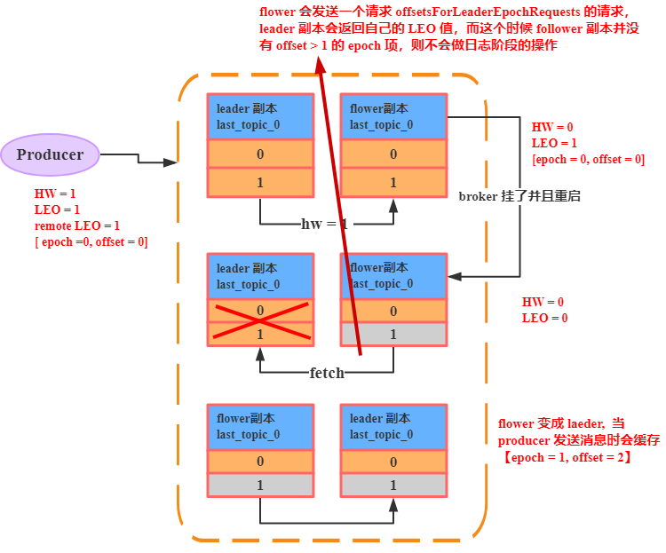 JavaGuide_Kafka_通信3_数据丢失问题解决方案.png