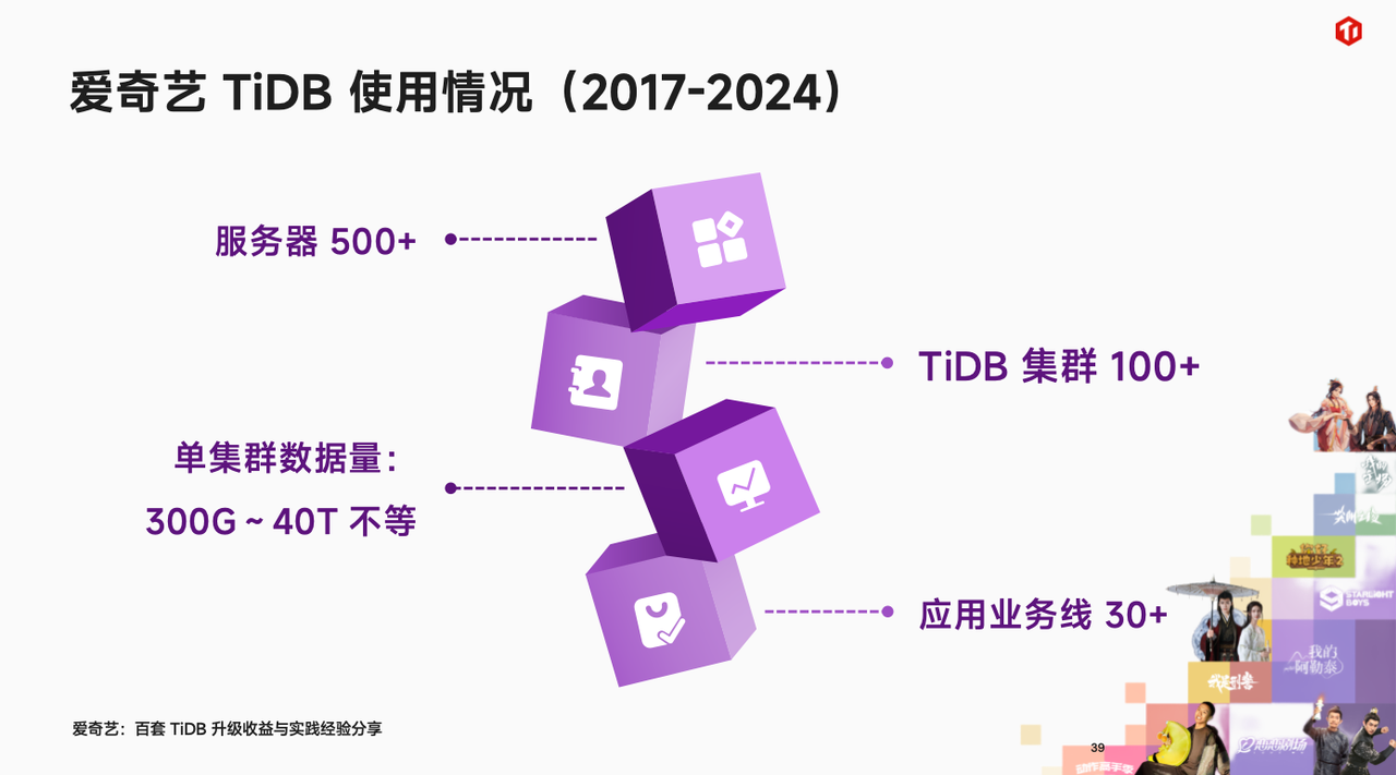 爱奇艺 TiDB 使用情况