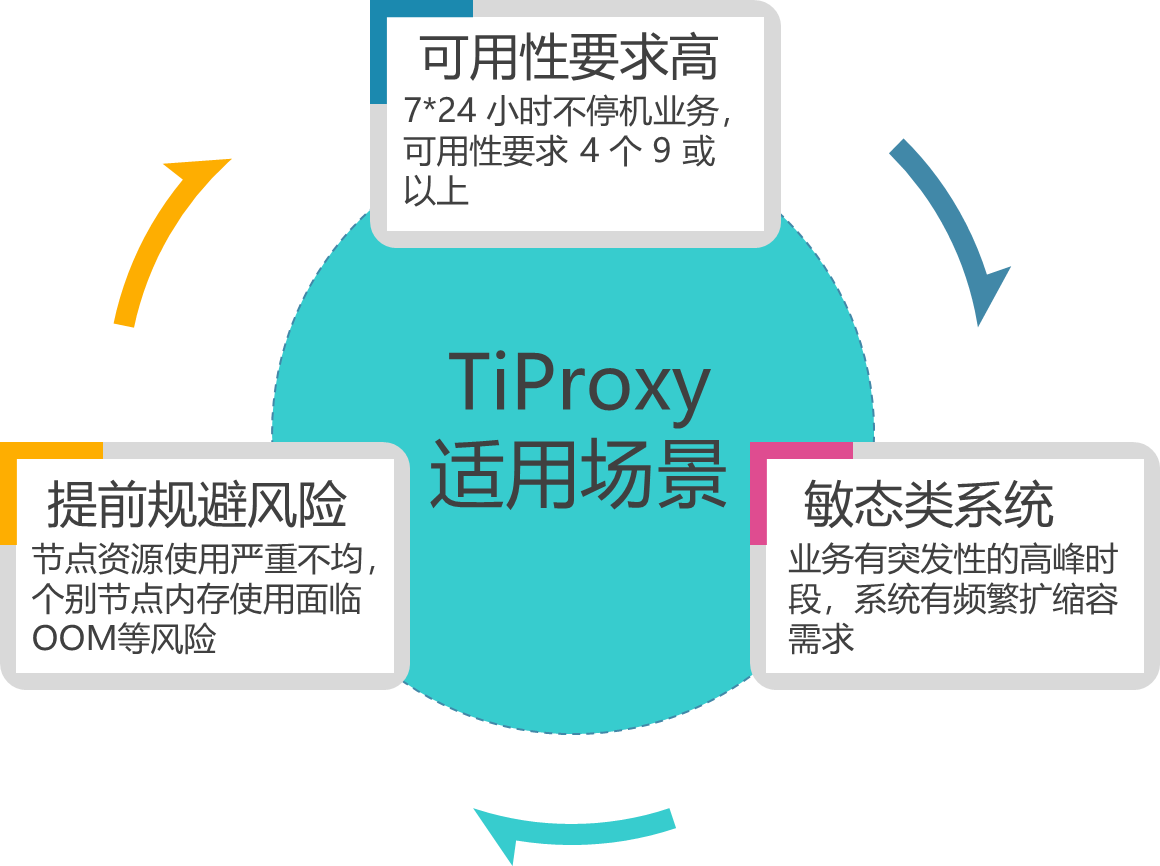 TiProxy 的适用场景