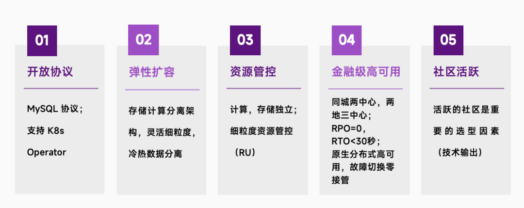 选择 TiDB 的理由