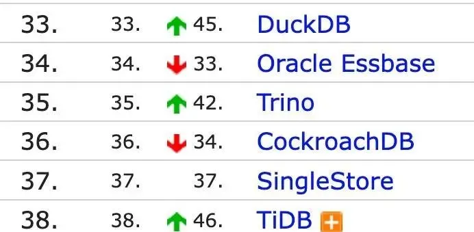 - TiDB DB-Engines Ranking