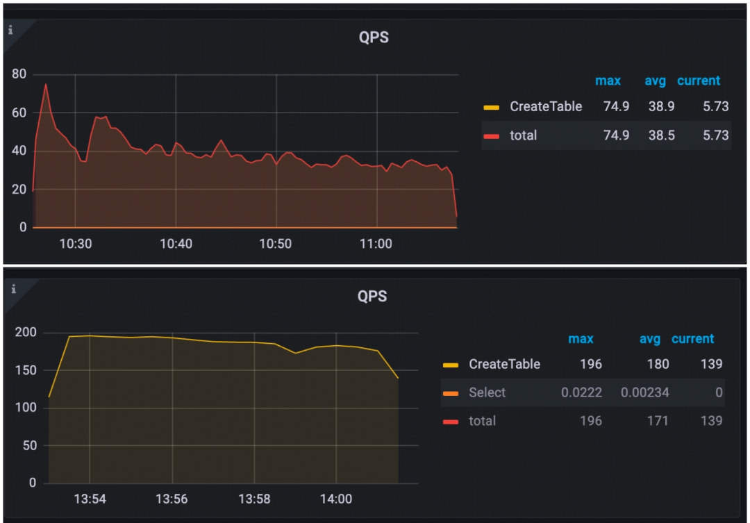 TiDB v8.3