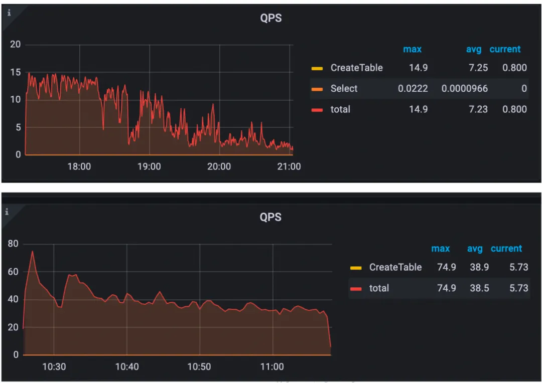 TiDB v8.2