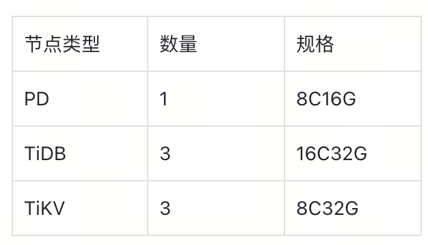 集群的硬件配置