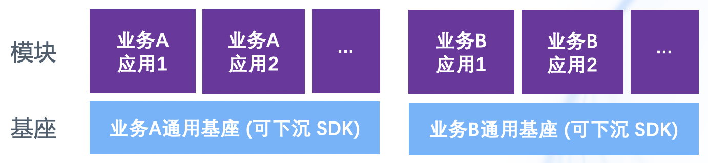 应用机器成本