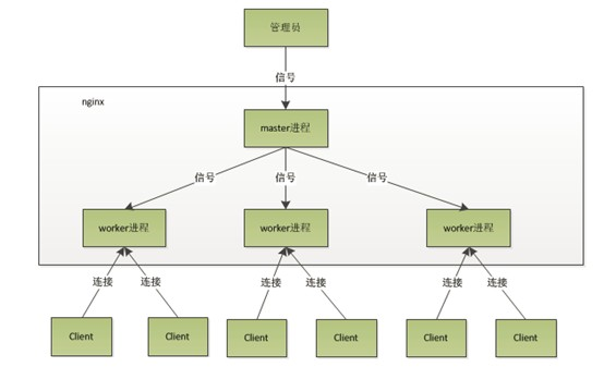 JavaGuide_Nginx_扩展_OpenRestry_Nginx进程模型.png