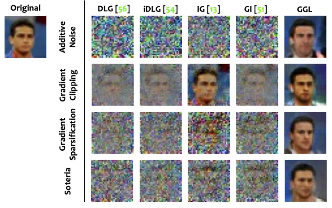 图4 在不同防御算法下的不同重构算法结果