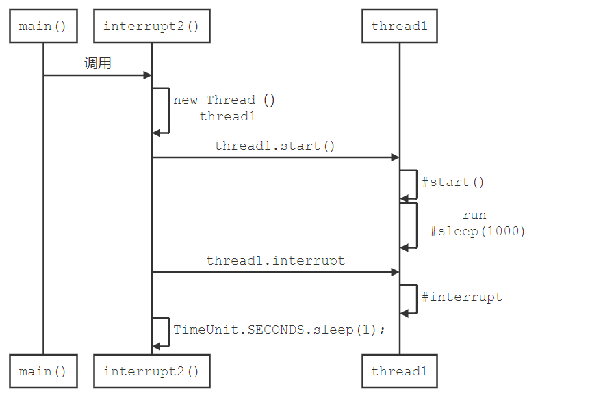 JavaGuide_并发编程_基础_线程_interrupt_方法.png