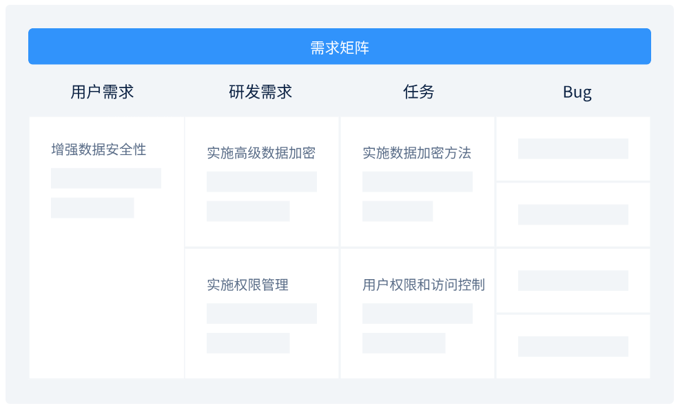 禅道需求管理