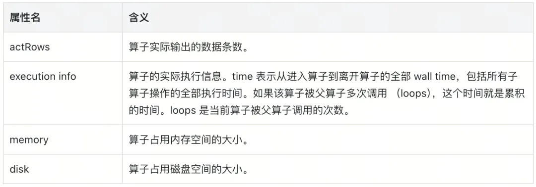 算子执行信息介绍