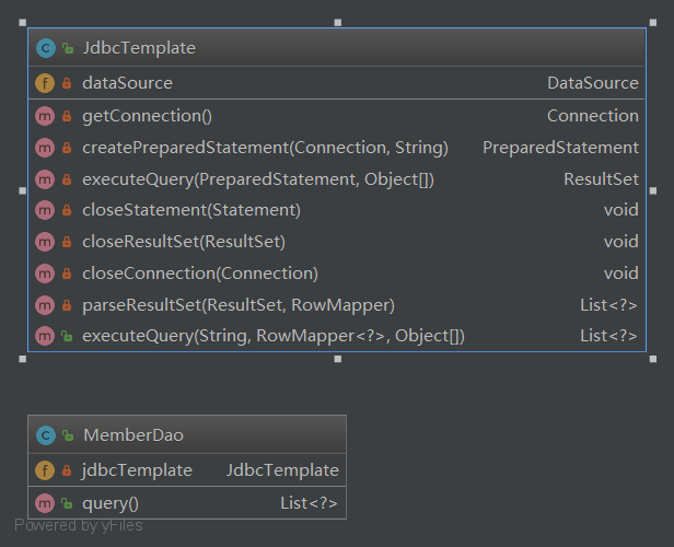 JdbcTemplate-手写JDBC模板模式类图