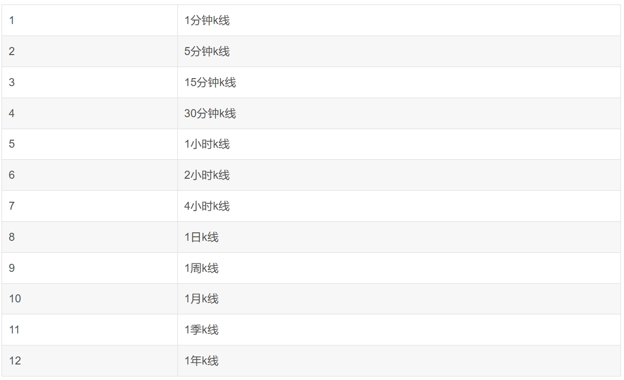 贵金属API的调用方法_ 图片描述