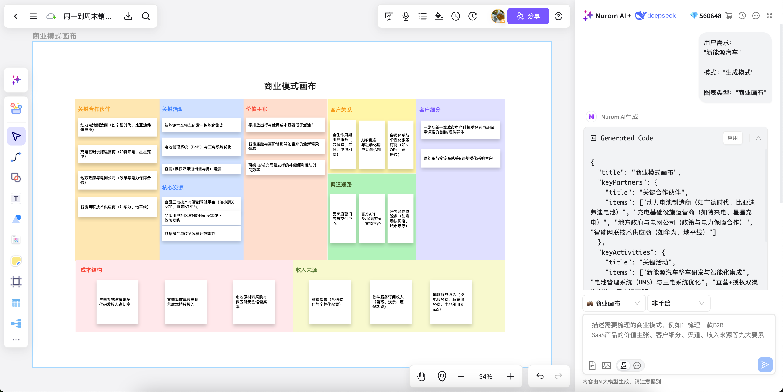 NuromBoard 商业画布