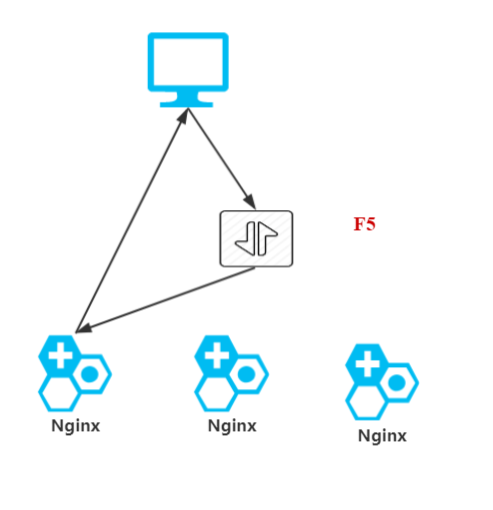 JavaGuide_Nginx_扩展_OpenRestry_F5_Nginx做高可用.png