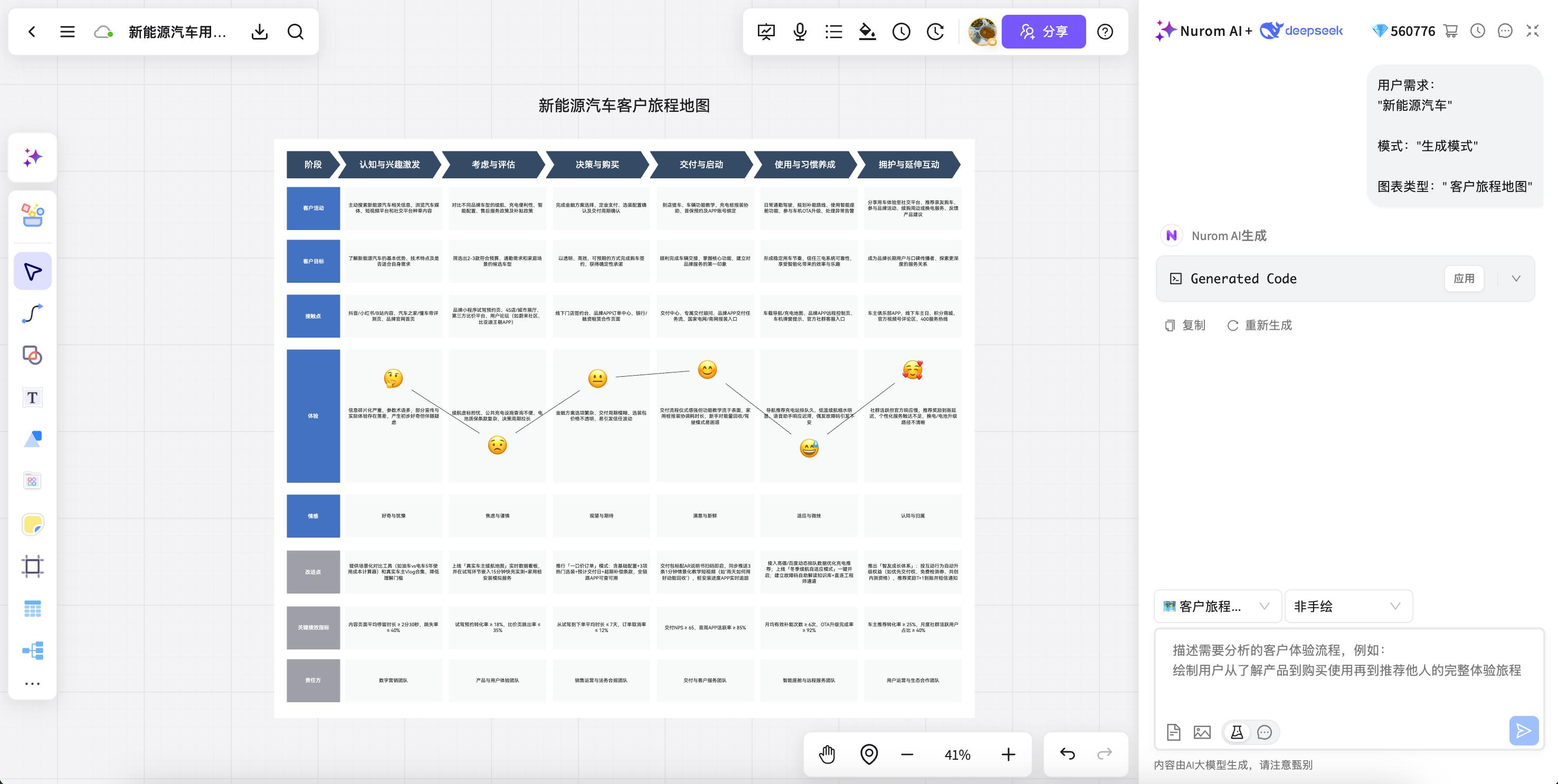 NuromBoard 用户旅程图