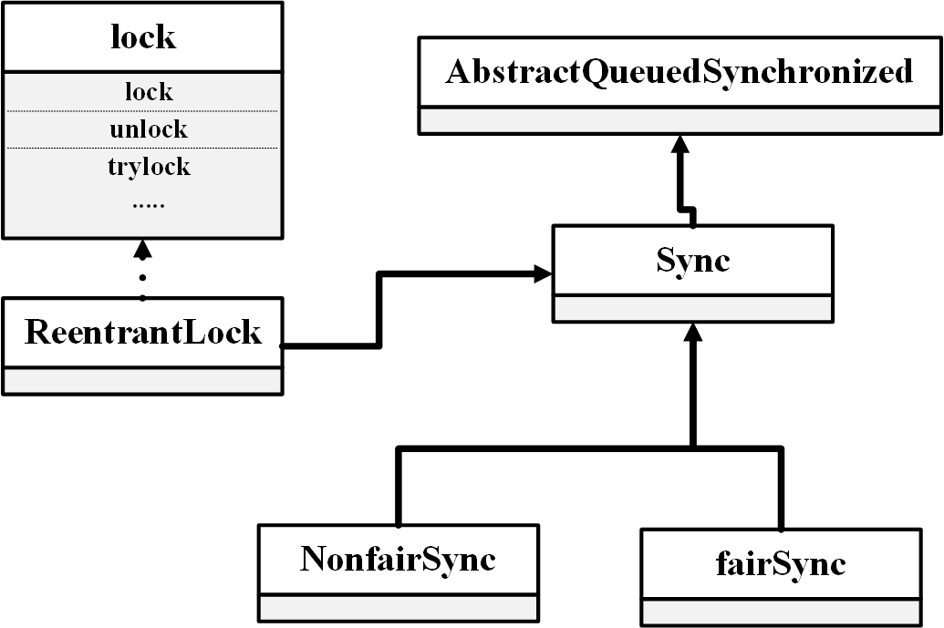 JavaGuide_并发编程_原理3_ReentrantReadWriteLock类图.png