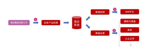 https://img1.sycdn.imooc.com/948b5b680850db8c12700426.jpg