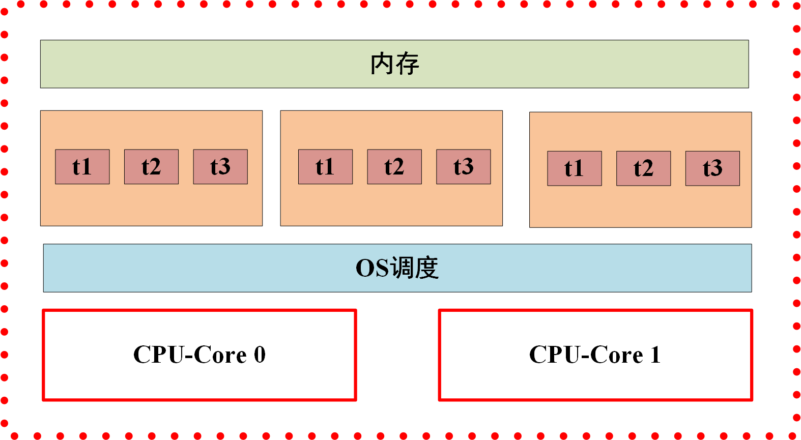 JavaGuide_并发编程_基础_CPU架构图解.png