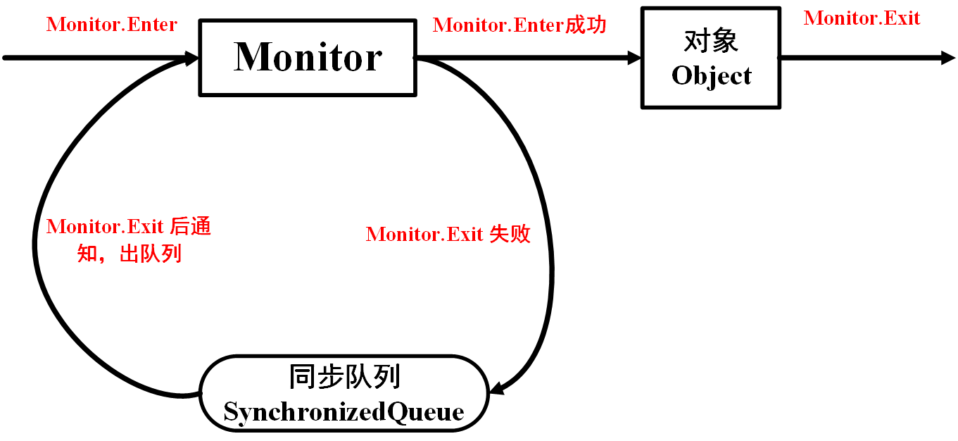 JavaGuide_并发编程_原理2_重量级锁.png