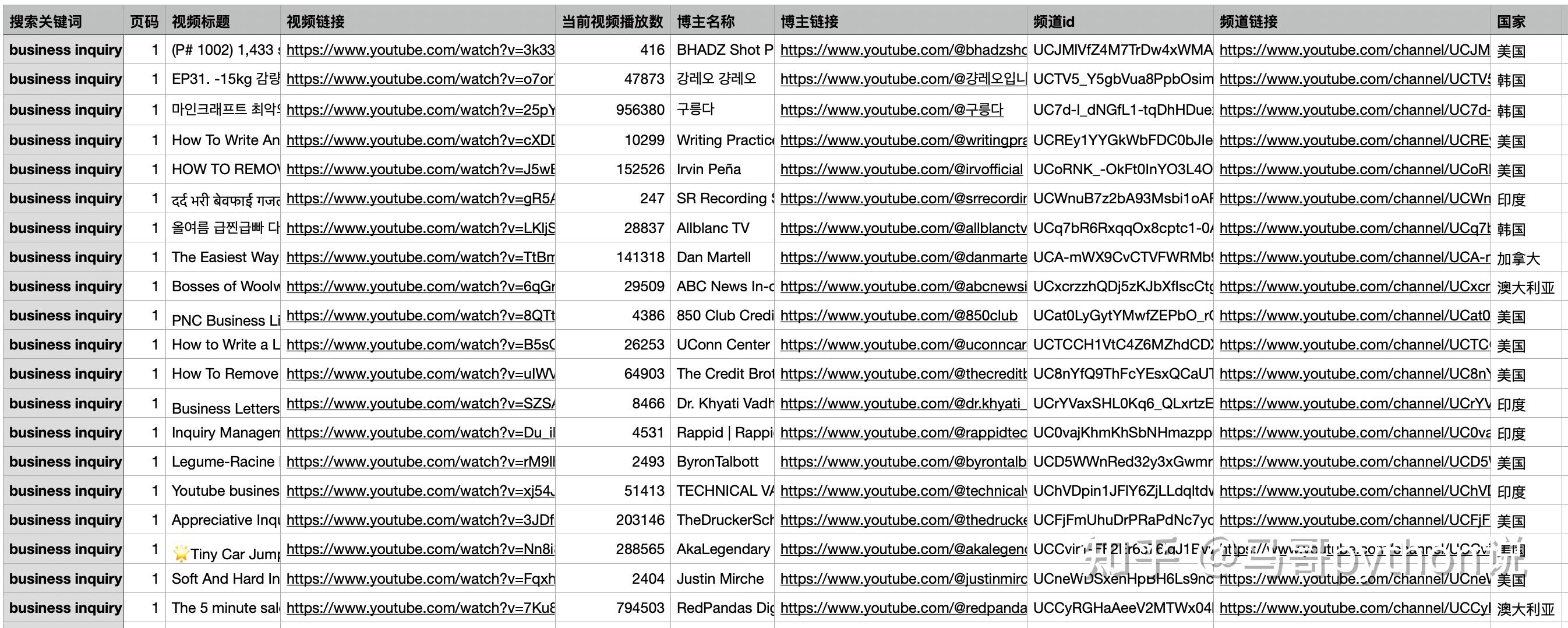 结果一:前10字段