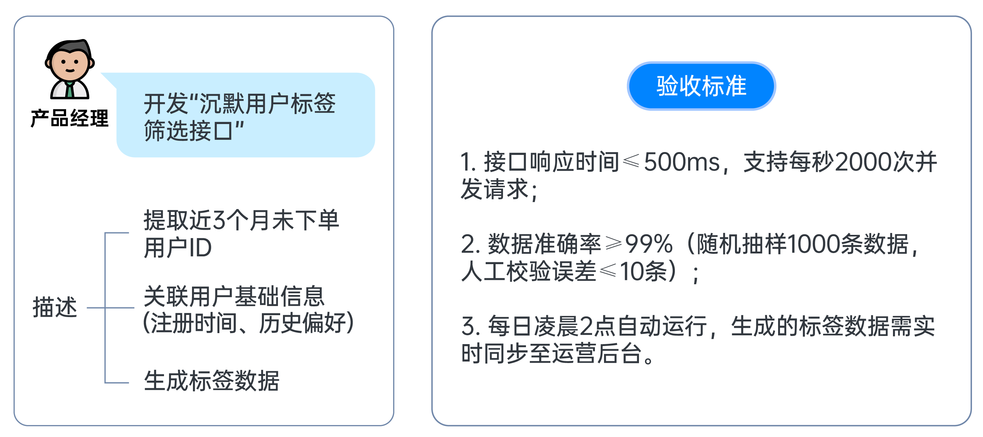 研发需求
