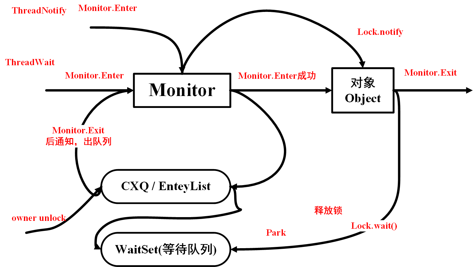 JavaGuide_并发编程_原理2_Wait_Notify_原理.png