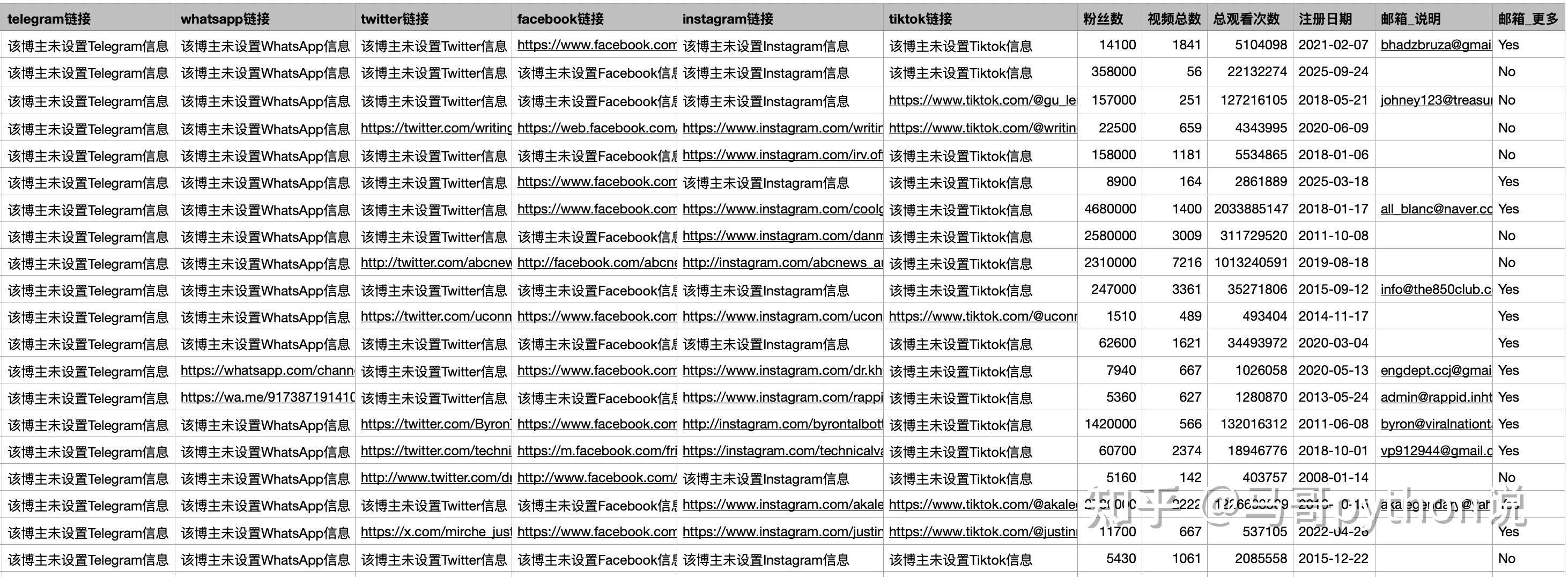结果二:后12字段