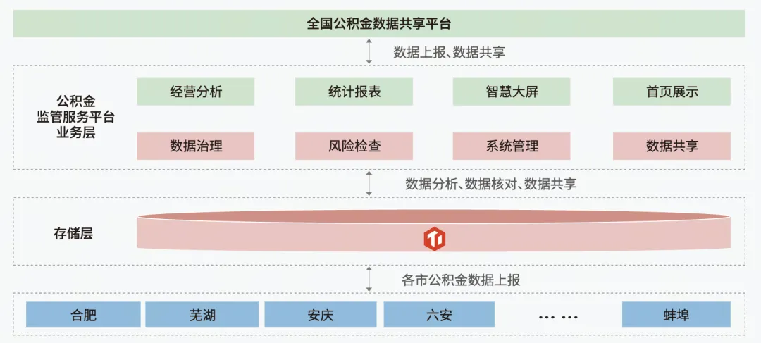 系统架构图