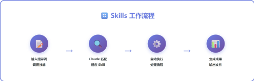 数据读取过程