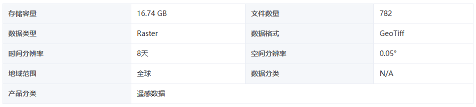 VPM-GPP产品基本信息