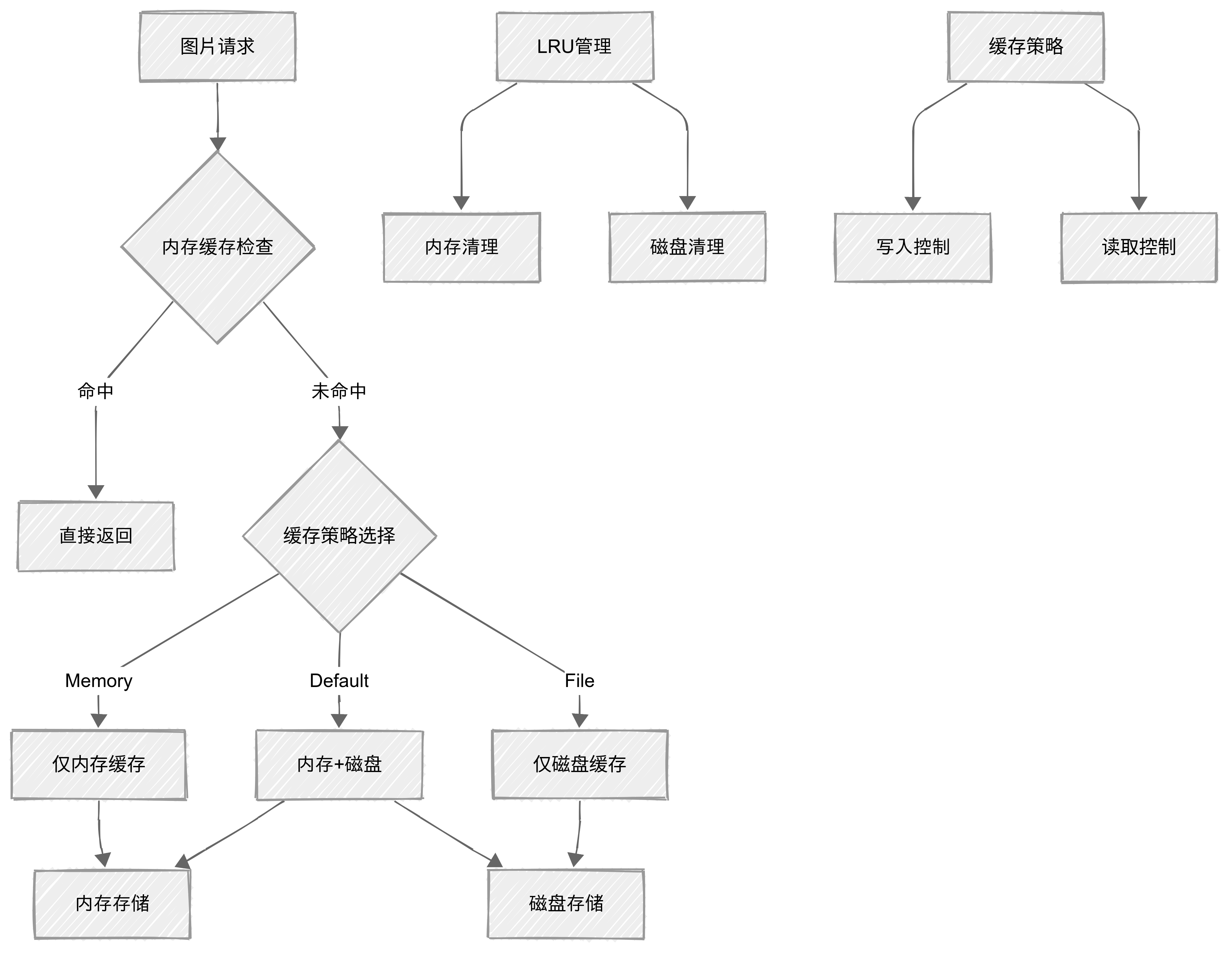 Untitled diagram _ Mermaid Chart-2025-08-26-054159