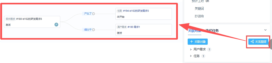 禅道需求任务关系图谱