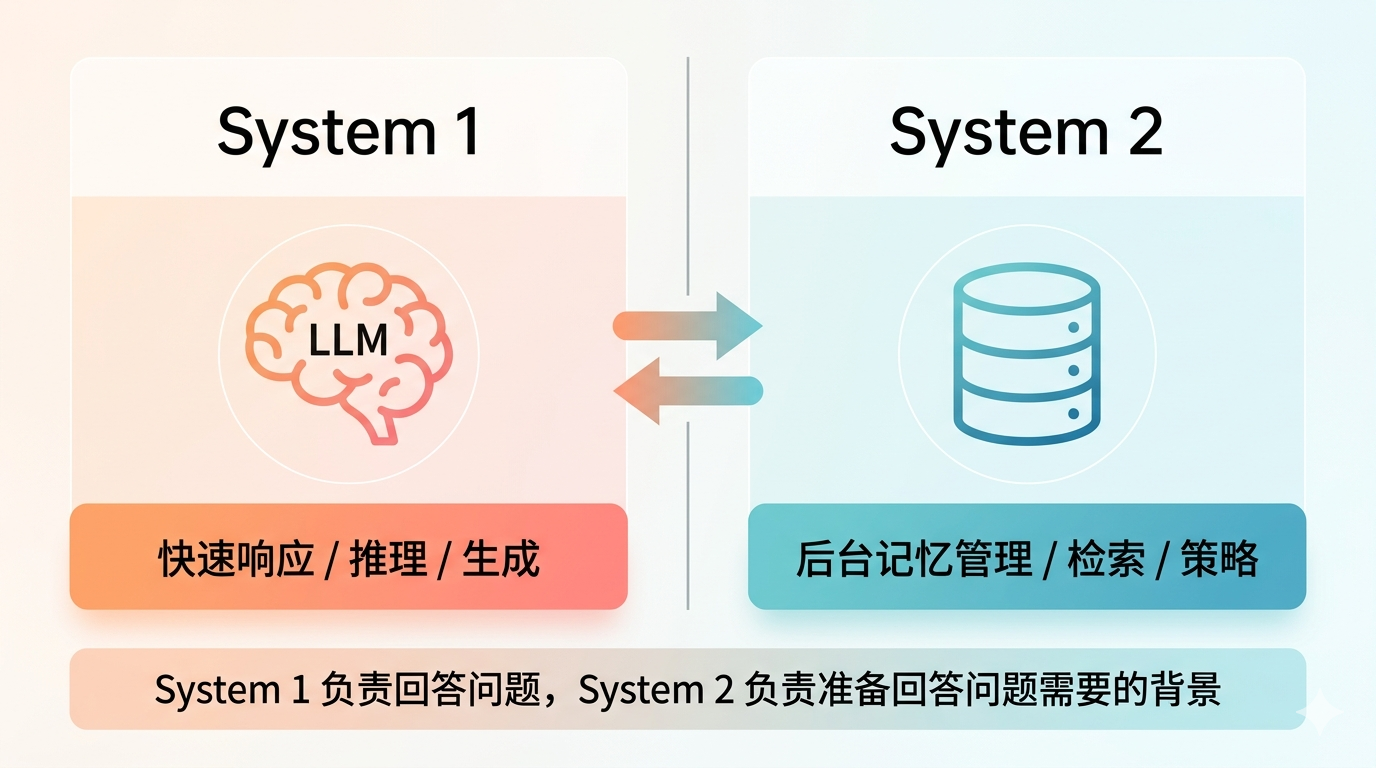 System 1 vs System 2 架构