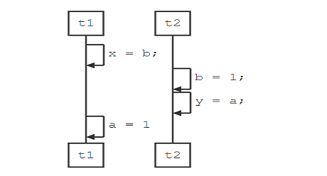 JavaGuide_并发编程_原理1_线程执行顺序.png