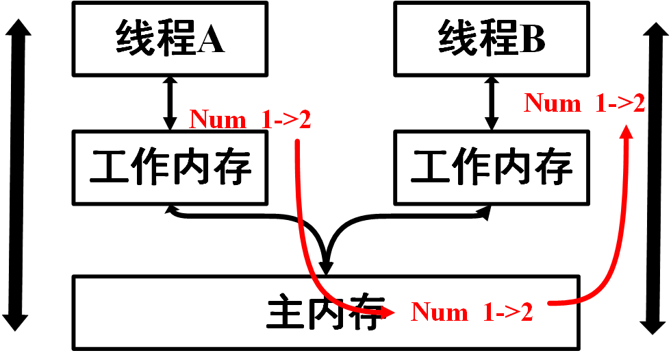 JavaGuide_并发编程_原理1_线程的模型.png