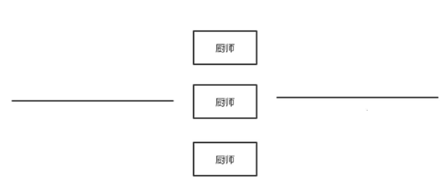 集群-厨师图解