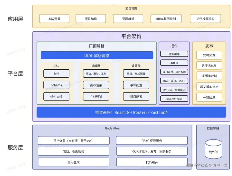 图片描述