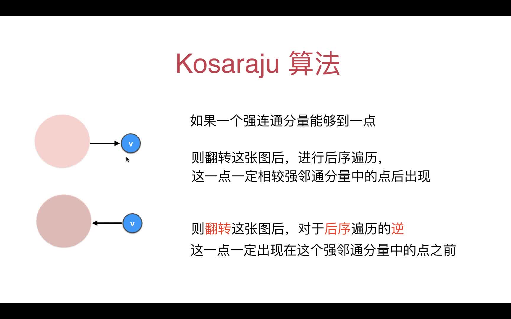 Kosaraju算法阐述